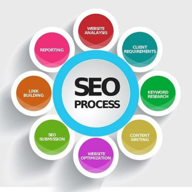 Search Engine Optimization