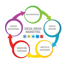smm