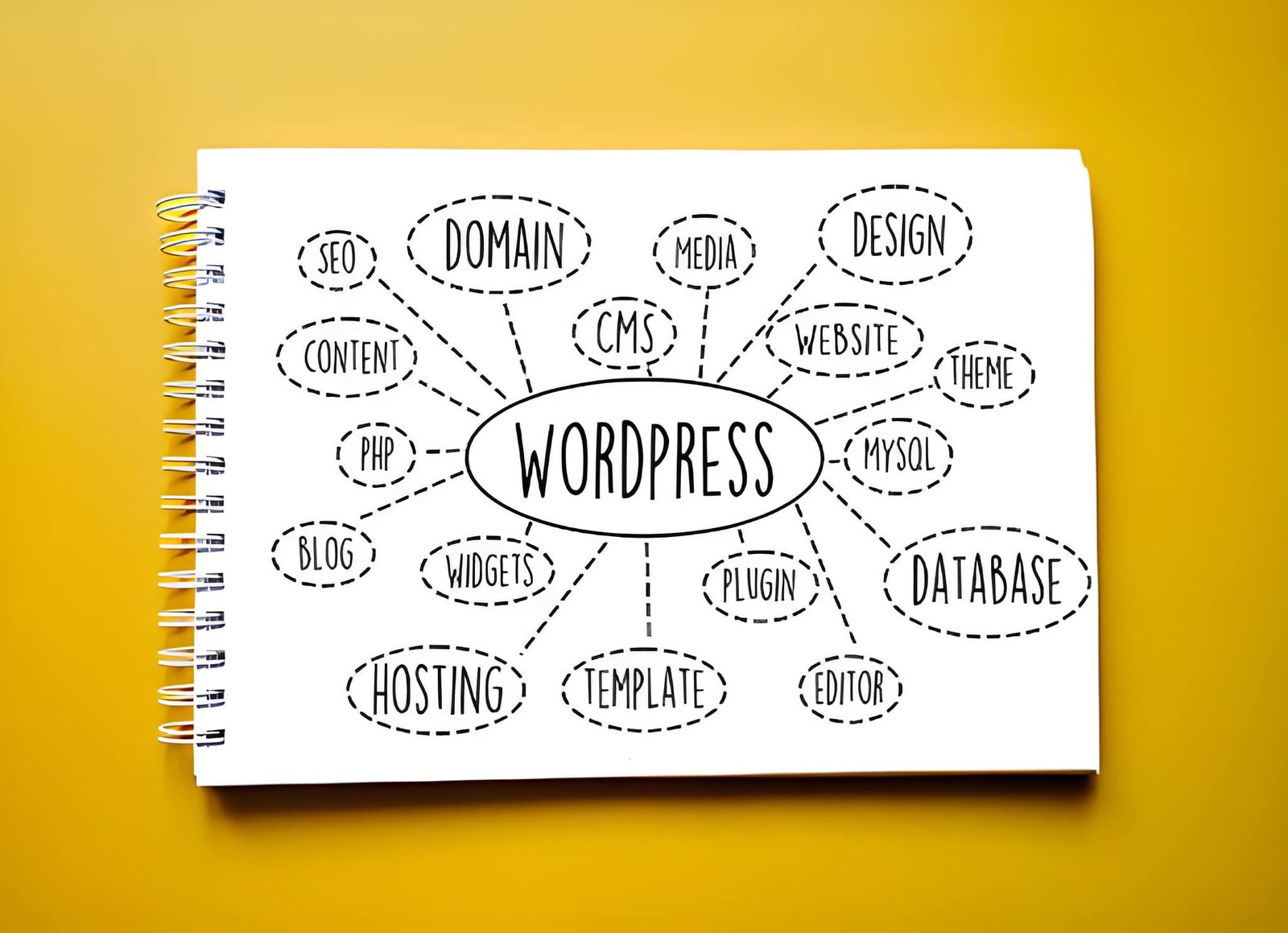 wordpress-development